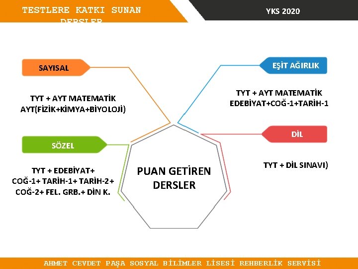 TESTLERE KATKI SUNAN DERSLER YKS 2020 EŞİT AĞIRLIK SAYISAL TYT + AYT MATEMATİK EDEBİYAT+COĞ-1+TARİH-1