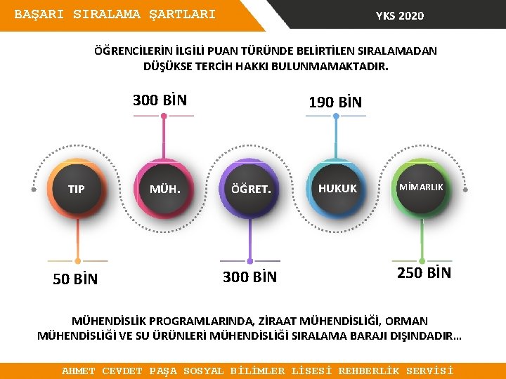 BAŞARI SIRALAMA ŞARTLARI YKS 2020 ÖĞRENCİLERİN İLGİLİ PUAN TÜRÜNDE BELİRTİLEN SIRALAMADAN DÜŞÜKSE TERCİH HAKKI