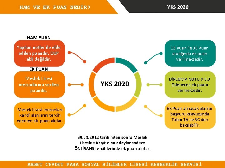 YKS 2020 HAM VE EK PUAN NEDİR? HAM PUAN Yapılan netler ile elde edilen