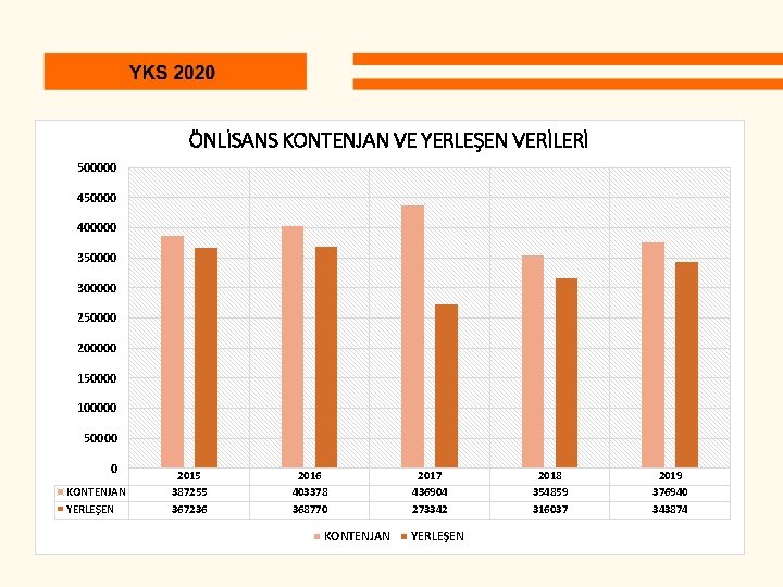 ÖNLİSANS KONTENJAN VE YERLEŞEN VERİLERİ 500000 450000 400000 350000 300000 250000 200000 150000 100000