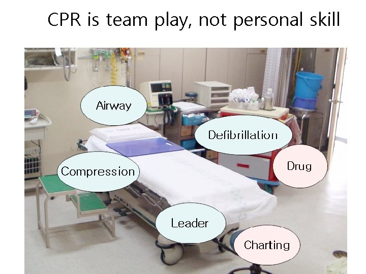 CPR is team play, not personal skill Elements of effective resuscitation team dynamics ①
