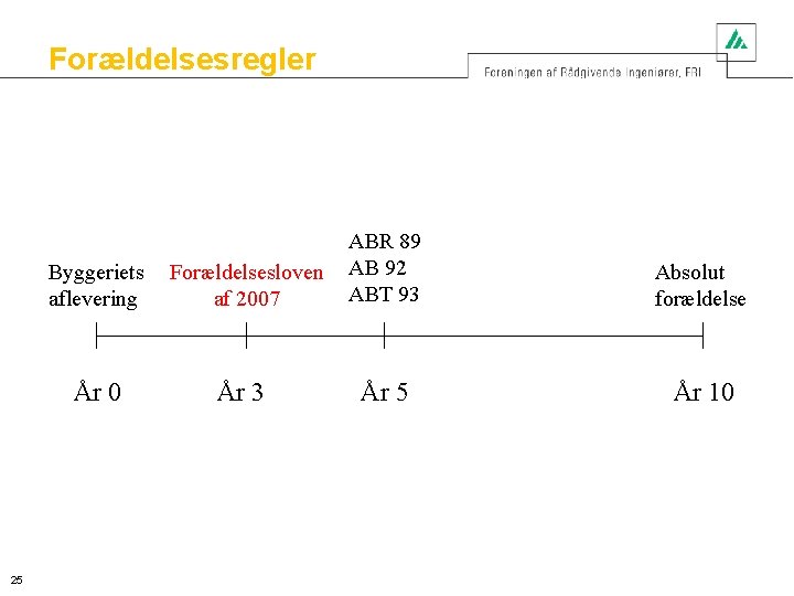 Forældelsesregler ABR 89 Byggeriets Forældelsesloven AB 92 ABT 93 aflevering af 2007 År 0