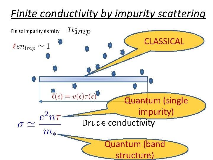 Finite conductivity by impurity scattering Finite impurity density CLASSICAL Quantum (single impurity) Drude conductivity