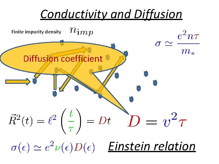 Conductivity and Diffusion Finite impurity density Diffusion coefficient Einstein relation 