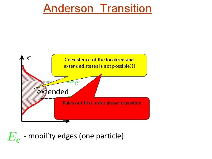 Anderson Transition Coexistence of the localized and extended states is not possible!!! extended Rules