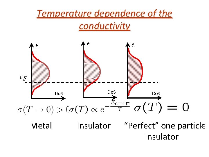 Temperature dependence of the conductivity Do. S Metal Do. S Insulator Do. S “Perfect”