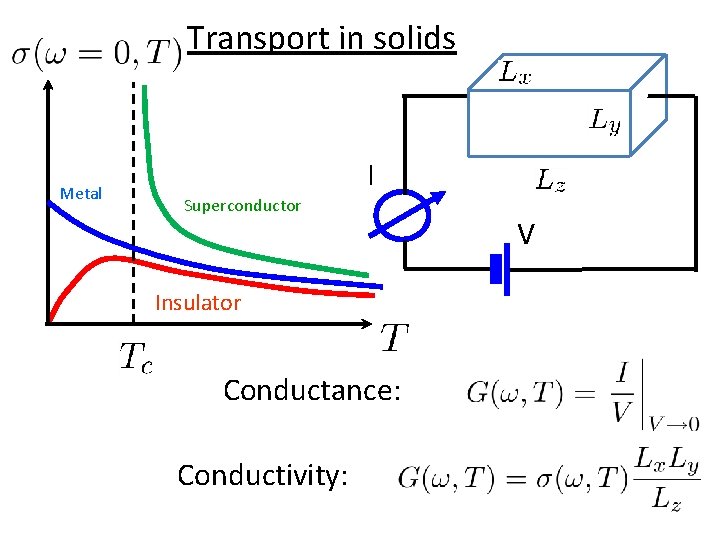 Transport in solids Metal Superconductor I Insulator Conductance: Conductivity: V 