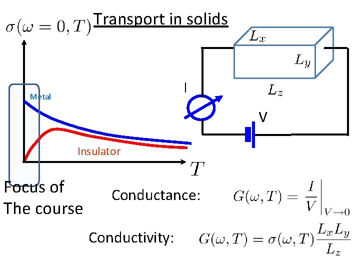 Transport in solids I Metal V Insulator Focus of The course Conductance: Conductivity: 