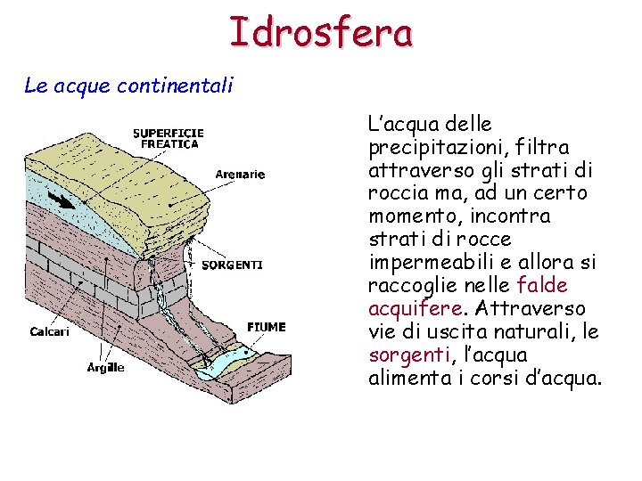 Idrosfera Le acque continentali L’acqua delle precipitazioni, filtra attraverso gli strati di roccia ma,