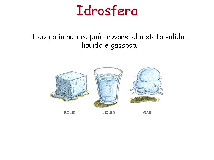 Idrosfera L’acqua in natura può trovarsi allo stato solido, liquido e gassoso. 