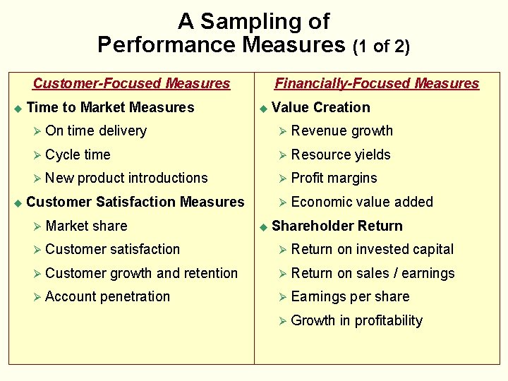 A Sampling of Performance Measures (1 of 2) Customer-Focused Measures u Time to Market