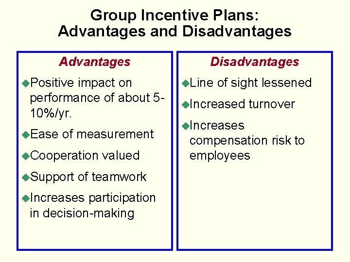 Group Incentive Plans: Advantages and Disadvantages Advantages u. Positive impact on performance of about