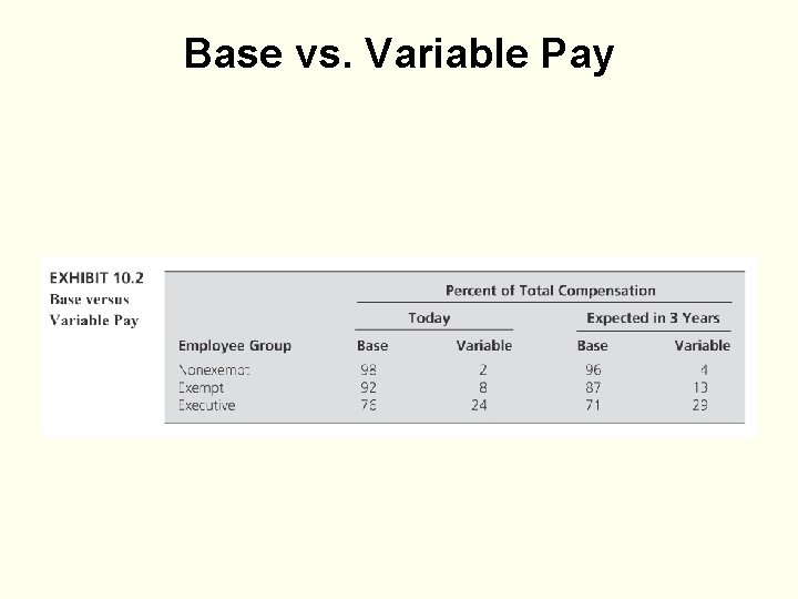 Base vs. Variable Pay 