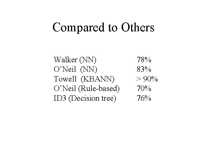 Compared to Others Walker (NN) O’Neil (NN) Towell (KBANN) O’Neil (Rule-based) ID 3 (Decision