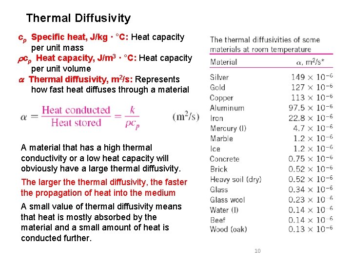 Thermal Diffusivity cp Specific heat, J/kg · °C: Heat capacity per unit mass cp