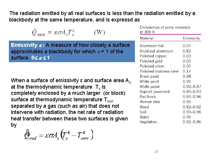 The radiation emitted by all real surfaces is less than the radiation emitted by