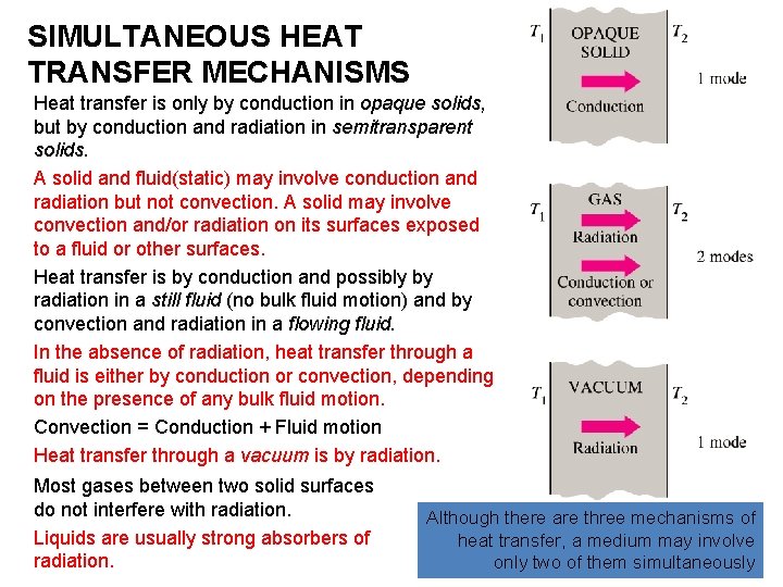 SIMULTANEOUS HEAT TRANSFER MECHANISMS Heat transfer is only by conduction in opaque solids, but