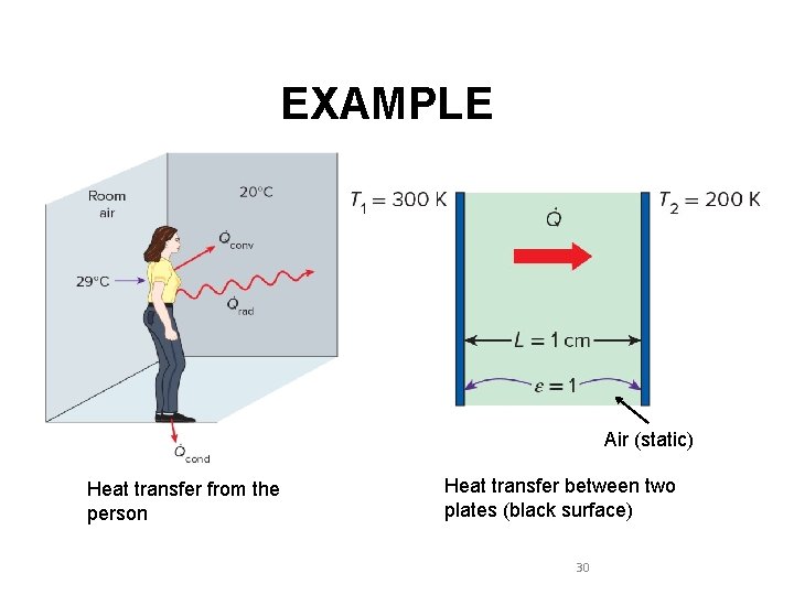 EXAMPLE Air (static) Heat transfer from the person Heat transfer between two plates (black