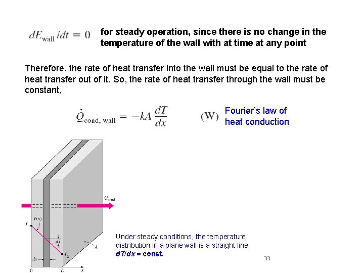 for steady operation, since there is no change in the temperature of the wall