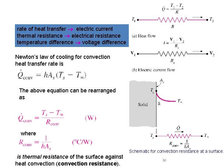 rate of heat transfer electric current thermal resistance electrical resistance temperature difference voltage difference