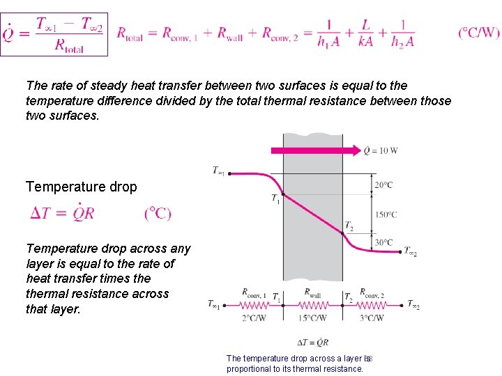 The rate of steady heat transfer between two surfaces is equal to the temperature