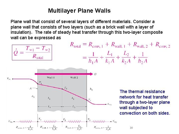 Multilayer Plane Walls Plane wall that consist of several layers of different materials. Consider