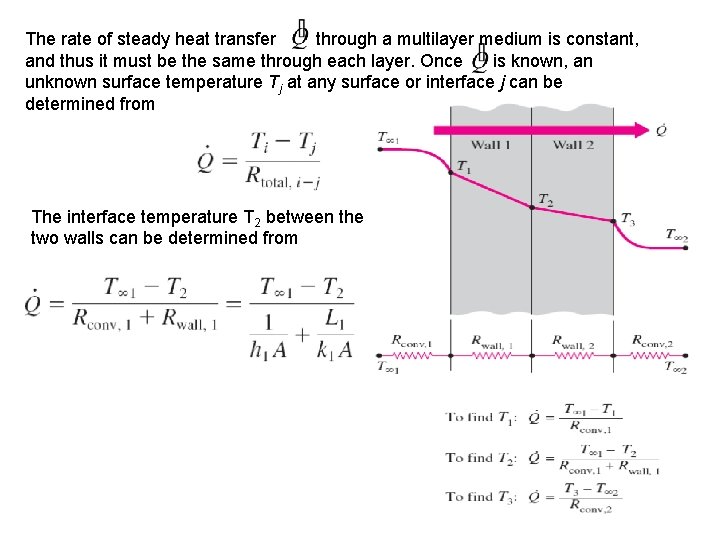 The rate of steady heat transfer through a multilayer medium is constant, and thus