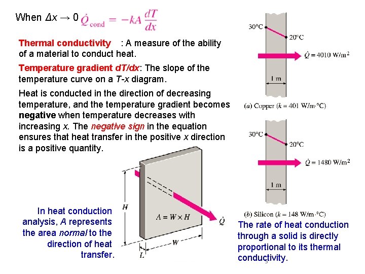 When Δx → 0 Thermal conductivity, k: A measure of the ability of a