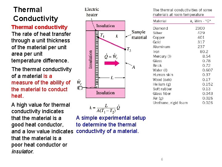 Thermal Conductivity Thermal conductivity: The rate of heat transfer through a unit thickness of