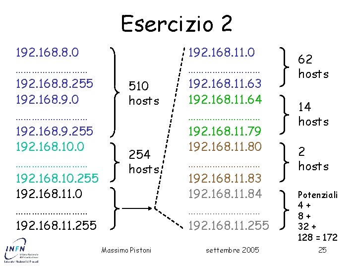 Esercizio 2 192. 168. 8. 0 …………… 192. 168. 8. 255 192. 168. 9.