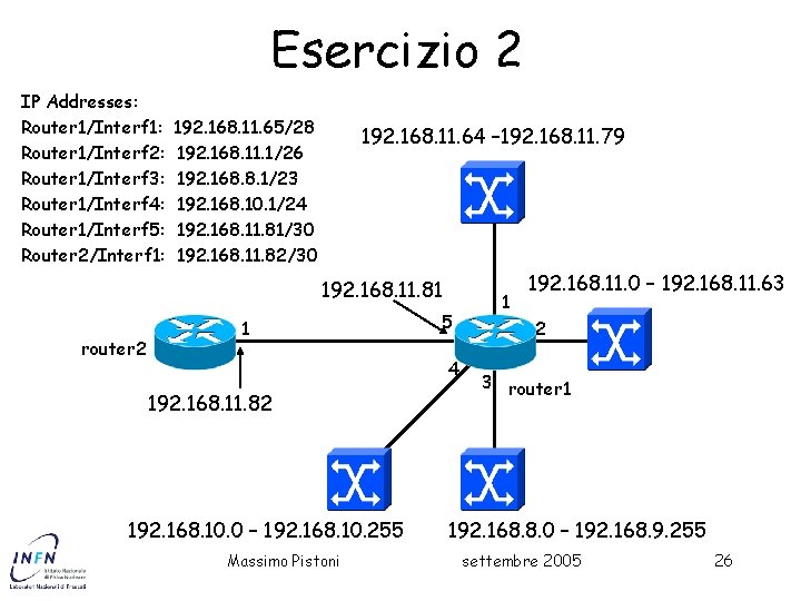 Esercizio 2 IP Addresses: Router 1/Interf 1: Router 1/Interf 2: Router 1/Interf 3: Router