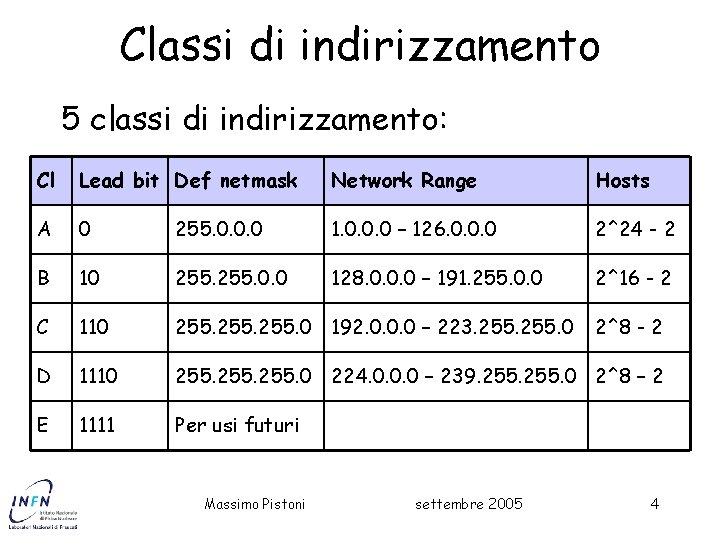 Classi di indirizzamento 5 classi di indirizzamento: Cl Lead bit Def netmask Network Range