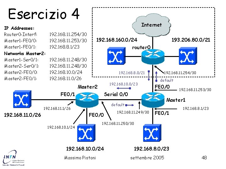 Esercizio 4 IP Addresses: Router 0 -Interf: Master 1 -FE 0/0: Master 1 -FE