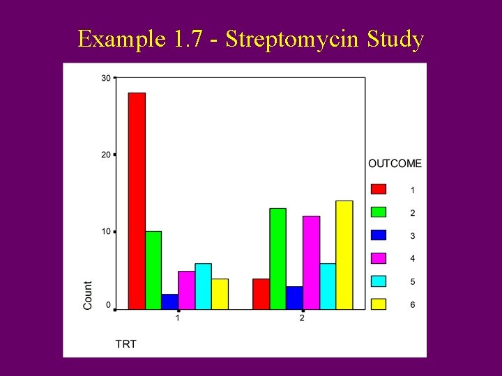 Example 1. 7 - Streptomycin Study 