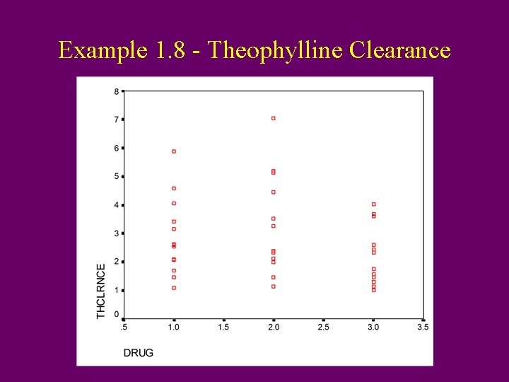 Example 1. 8 - Theophylline Clearance 