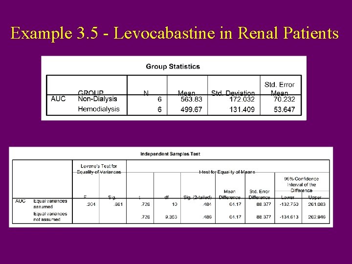 Example 3. 5 - Levocabastine in Renal Patients 