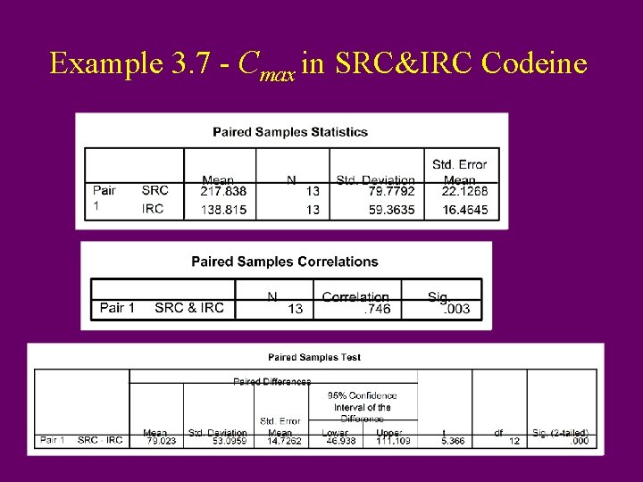Example 3. 7 - Cmax in SRC&IRC Codeine 