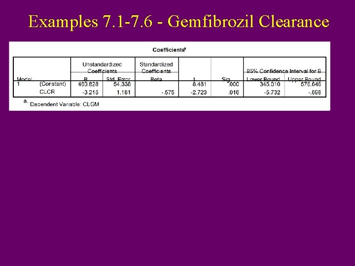 Examples 7. 1 -7. 6 - Gemfibrozil Clearance 