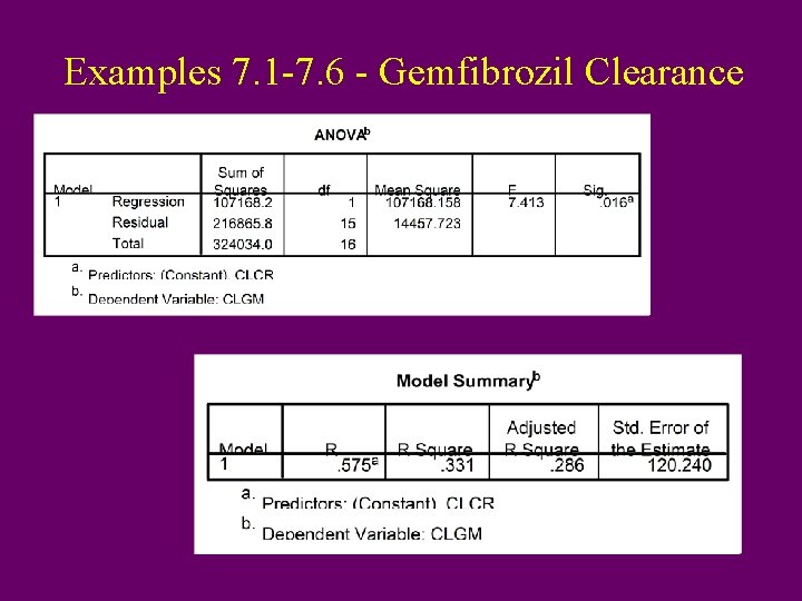 Examples 7. 1 -7. 6 - Gemfibrozil Clearance 