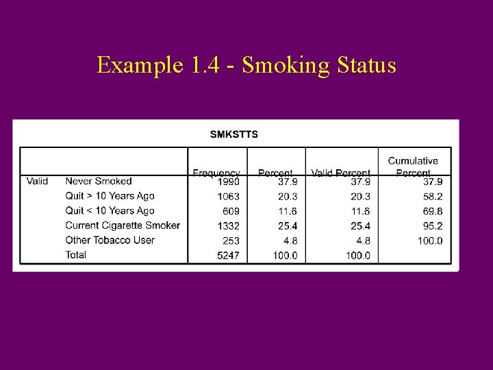 Example 1. 4 - Smoking Status 