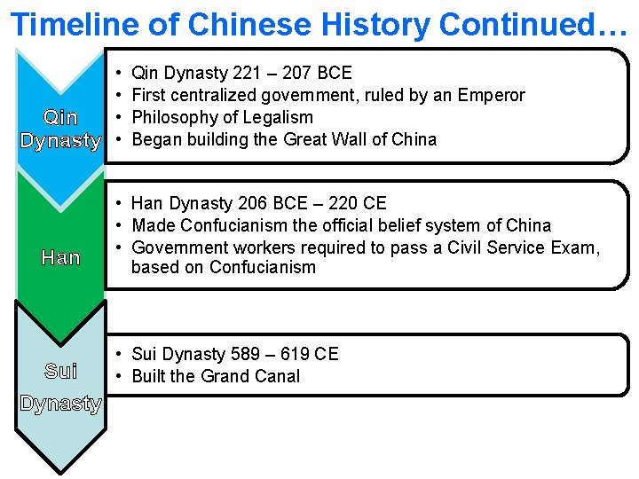 Timeline of Chinese History Continued… • • • Qin Dynasty • Qin Dynasty 221