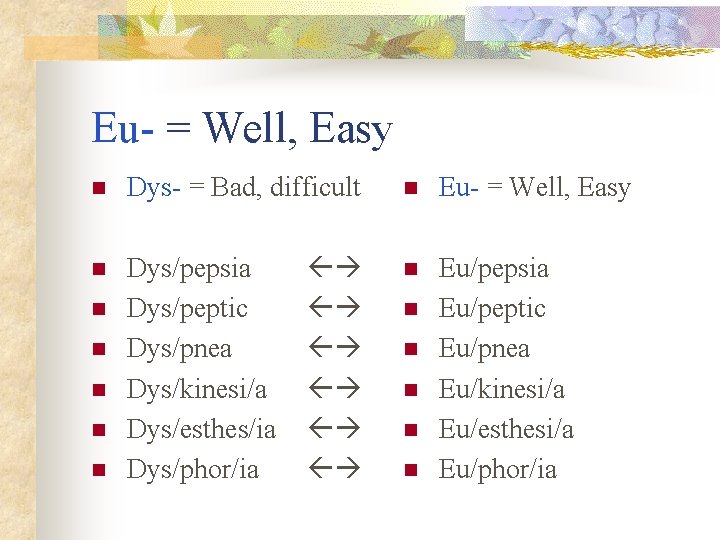 Eu- = Well, Easy n Dys- = Bad, difficult n Eu- = Well, Easy