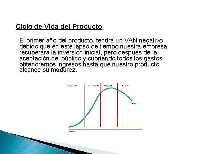 Ciclo de Vida del Producto El primer año del producto, tendrá un VAN negativo