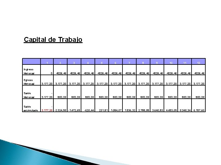 Capital de Trabajo 1 2 3 4 5 6 7 8 9 10 11