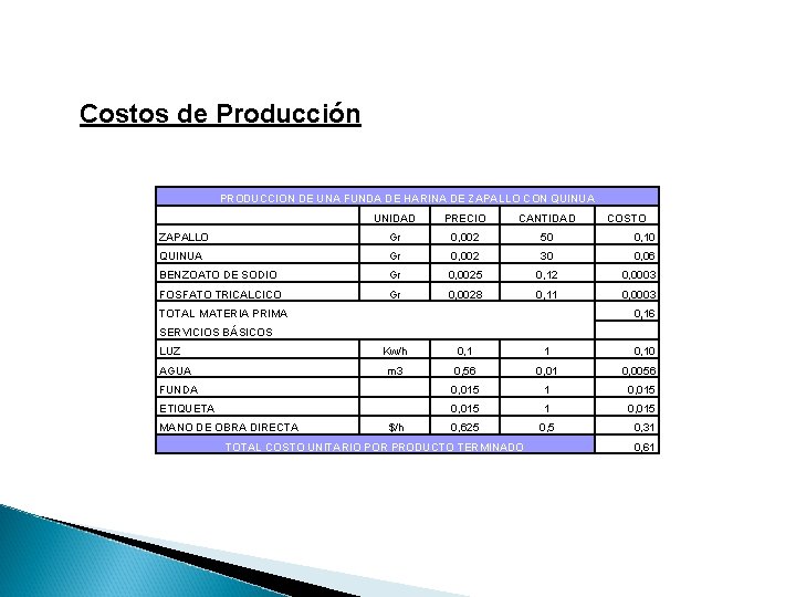 Costos de Producción PRODUCCION DE UNA FUNDA DE HARINA DE ZAPALLO CON QUINUA UNIDAD