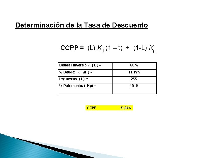 Determinación de la Tasa de Descuento CCPP = (L) Kd (1 – t) +