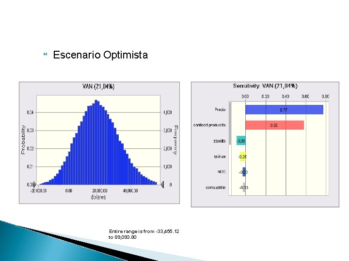  Escenario Optimista Entire range is from -33, 455. 12 to 89, 093. 80