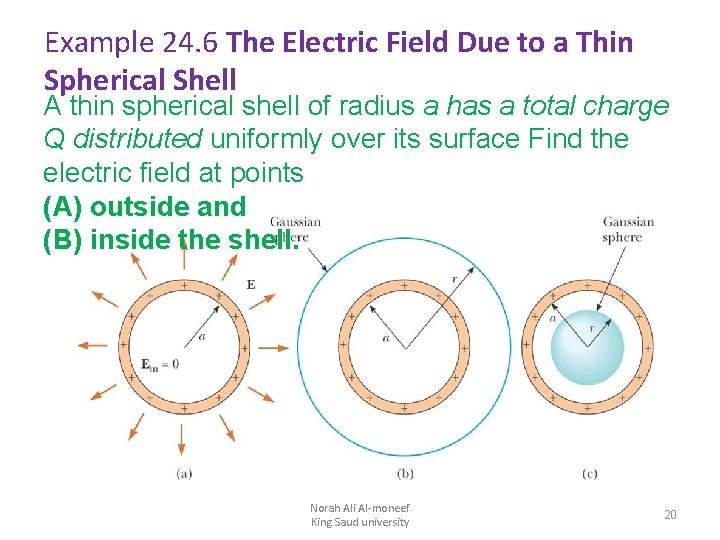 Example 24. 6 The Electric Field Due to a Thin Spherical Shell A thin
