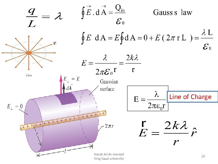 Line of Charge Norah Ali Al-moneef King Saud university 24 Line of Charge Norah Ali Al-moneef King Saud university 24