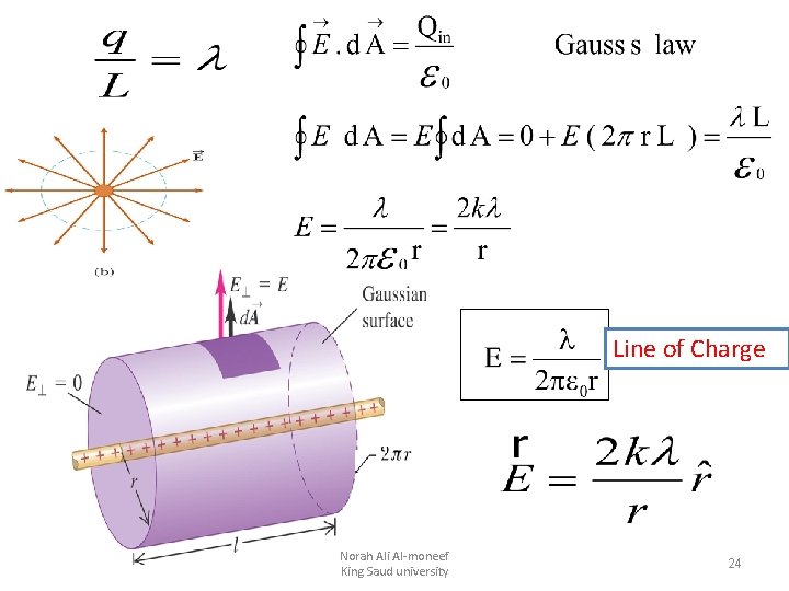 Line of Charge Norah Ali Al-moneef King Saud university 24 